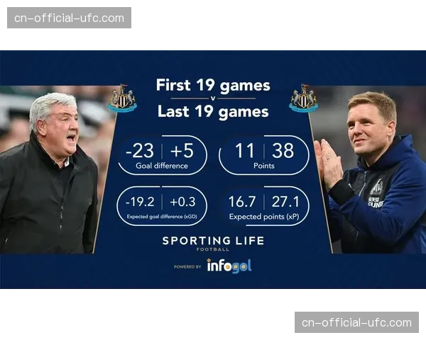 专家分析:本赛季英超保级分数线或为历史最低 专家分析:本赛季英超保级分数线或为历史最低