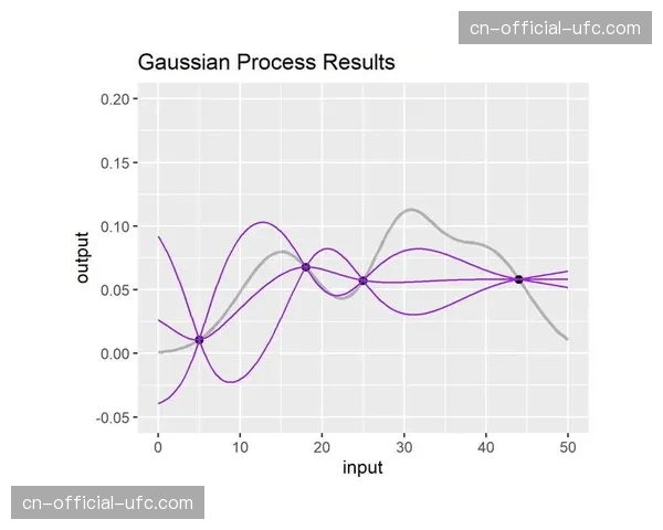 专访里昂数据分析师：我们如何定义和量化一次“成功”的转换